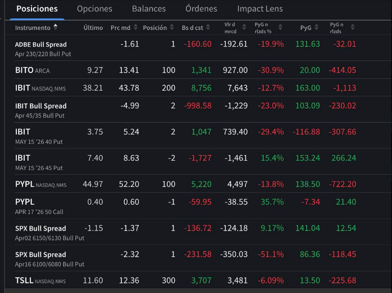 Posiciones reales en Interactive Brokers