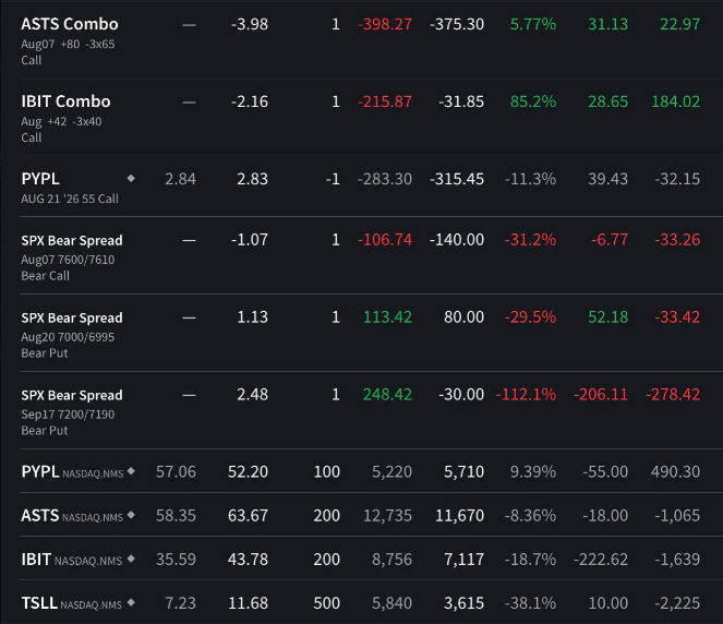 Cartera real en Interactive Brokers